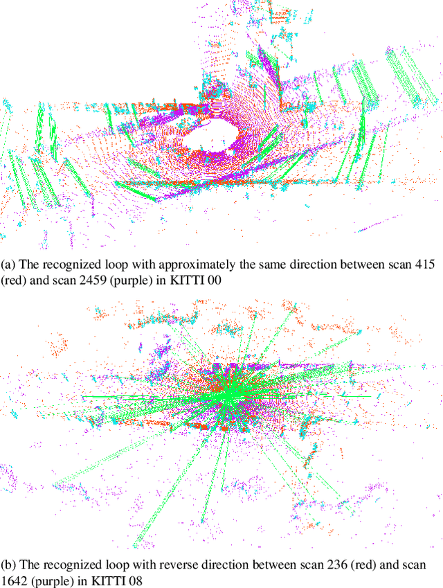Figure 2 for LinK3D: Linear Keypoints Representation for 3D LiDAR Point Cloud