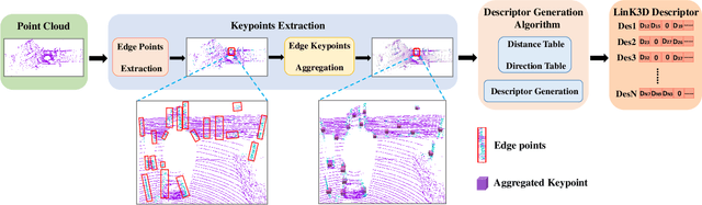 Figure 3 for LinK3D: Linear Keypoints Representation for 3D LiDAR Point Cloud