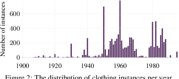Figure 2 for From Culture to Clothing: Discovering the World Events Behind A Century of Fashion Images