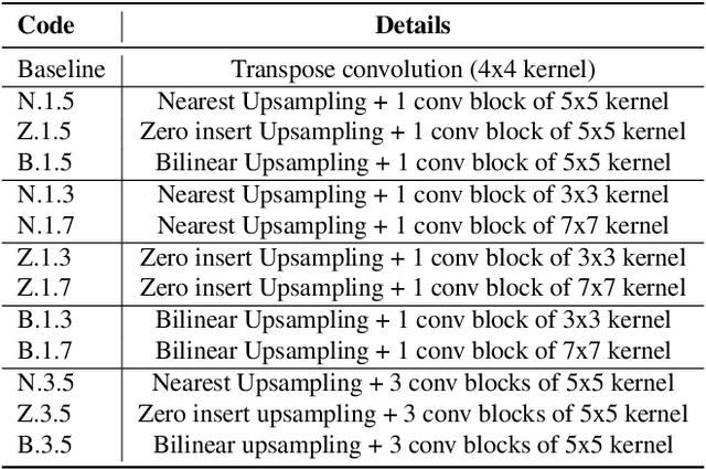 Figure 2 for A Closer Look at Fourier Spectrum Discrepancies for CNN-generated Images Detection