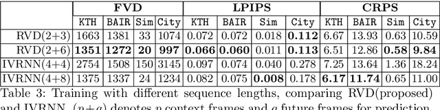 Figure 4 for Diffusion Probabilistic Modeling for Video Generation