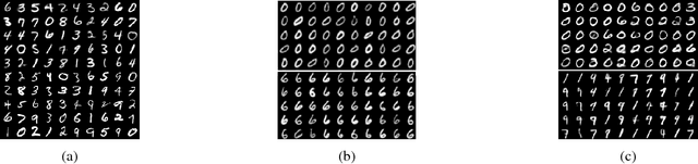 Figure 2 for Variation Network: Learning High-level Attributes for Controlled Input Manipulation