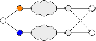 Figure 3 for Safe Reinforcement Learning via Shielding for POMDPs