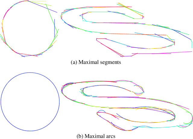 Figure 4 for Robust reconstructions by multi-scale/irregular tangential covering
