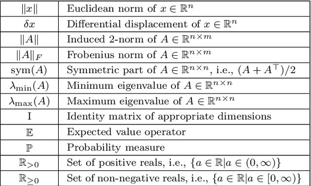 Figure 3 for Contraction Theory for Nonlinear Stability Analysis and Learning-based Control: A Tutorial Overview