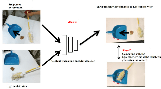 Figure 3 for Defining the problem of Observation Learning