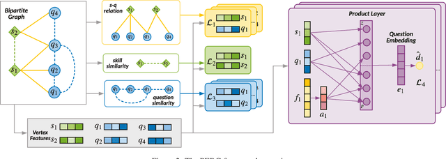 Figure 3 for Improving Knowledge Tracing via Pre-training Question Embeddings