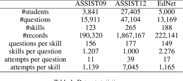 Figure 2 for Improving Knowledge Tracing via Pre-training Question Embeddings