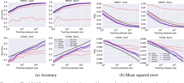 Figure 1 for Deep Neural Networks as Gaussian Processes