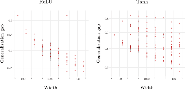 Figure 3 for Deep Neural Networks as Gaussian Processes