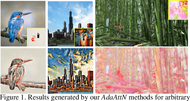 Figure 1 for AdaAttN: Revisit Attention Mechanism in Arbitrary Neural Style Transfer