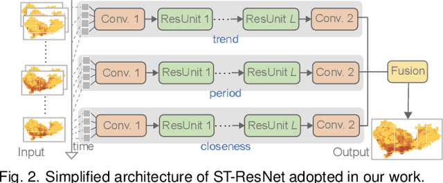 Figure 2 for Revisiting the Modifiable Areal Unit Problem in Deep Traffic Prediction with Visual Analytics