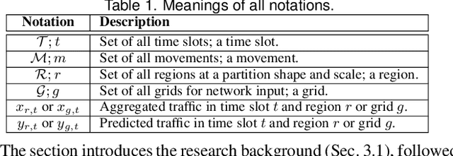 Figure 1 for Revisiting the Modifiable Areal Unit Problem in Deep Traffic Prediction with Visual Analytics