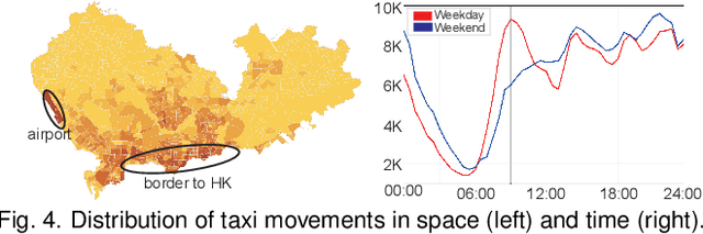 Figure 4 for Revisiting the Modifiable Areal Unit Problem in Deep Traffic Prediction with Visual Analytics