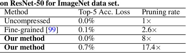 Figure 4 for Non-structured DNN Weight Pruning Considered Harmful