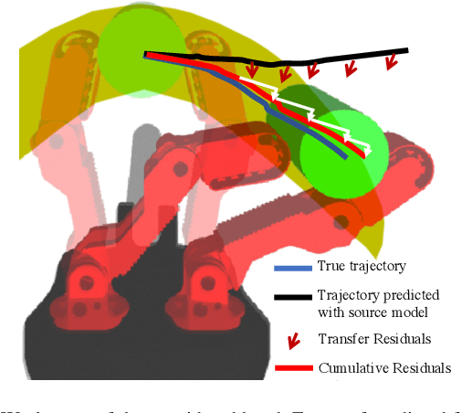 Figure 2 for Learning to Transfer Dynamic Models of Underactuated Soft Robotic Hands
