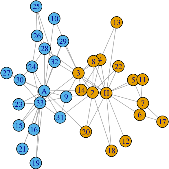 Figure 4 for SIMPLE: Statistical Inference on Membership Profiles in Large Networks