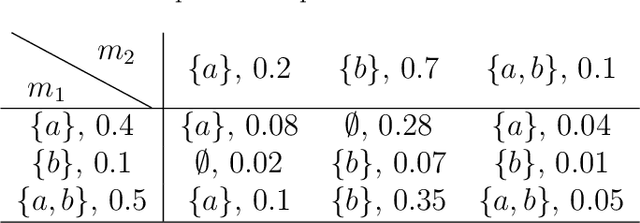 Figure 2 for Application of belief functions to medical image segmentation: A review