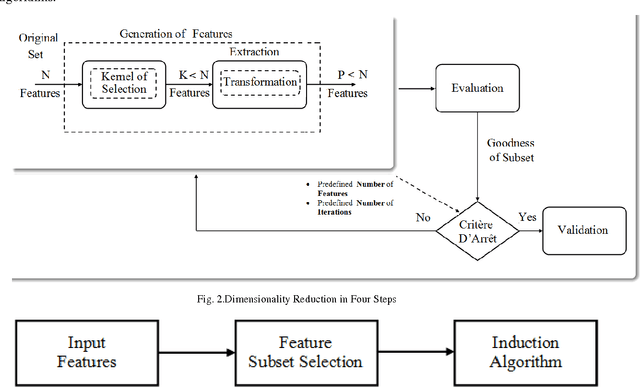 Figure 2 for A Dashboard to Analysis and Synthesis of Dimensionality Reduction Methods in Remote Sensing