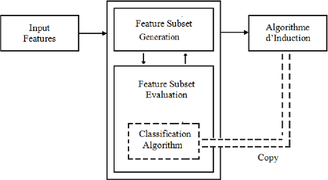 Figure 4 for A Dashboard to Analysis and Synthesis of Dimensionality Reduction Methods in Remote Sensing