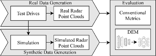 Figure 1 for Deep Evaluation Metric: Learning to Evaluate Simulated Radar Point Clouds for Virtual Testing of Autonomous Driving