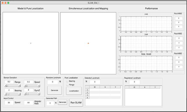 Figure 3 for Implementation 2D EKF-Based Simultaneous Localisation and Mapping for Mobile Robot
