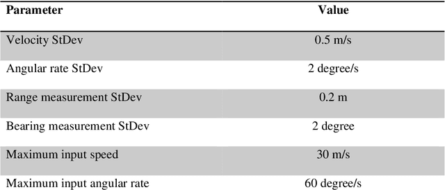 Figure 2 for Implementation 2D EKF-Based Simultaneous Localisation and Mapping for Mobile Robot