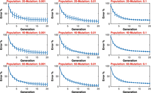 Figure 3 for A Framework for Knowledge Integrated Evolutionary Algorithms