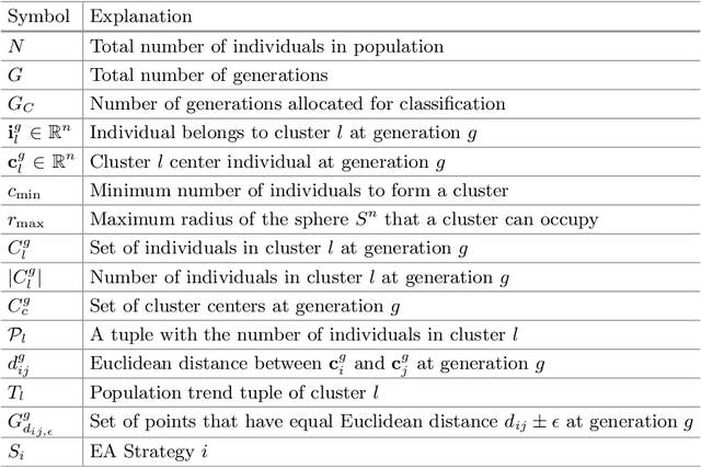 Figure 2 for A Framework for Knowledge Integrated Evolutionary Algorithms