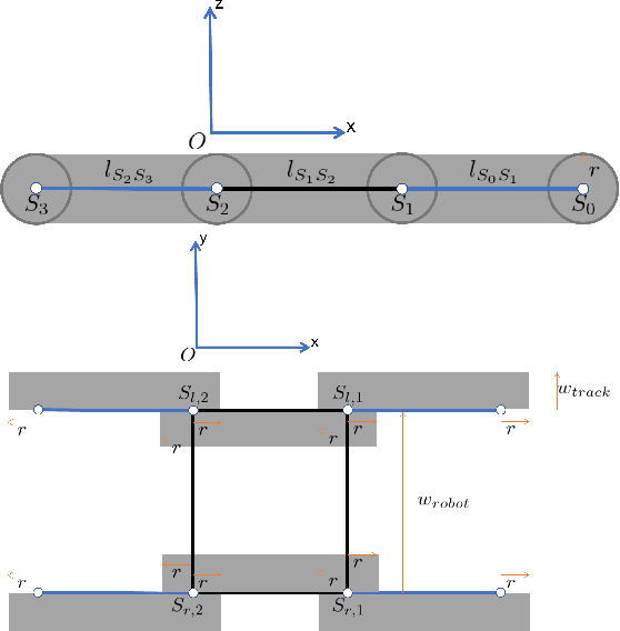 Figure 2 for Configuration-Space Flipper Planning on 3D Terrain