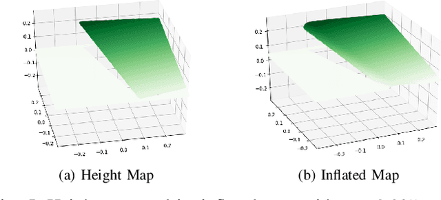 Figure 4 for Configuration-Space Flipper Planning on 3D Terrain