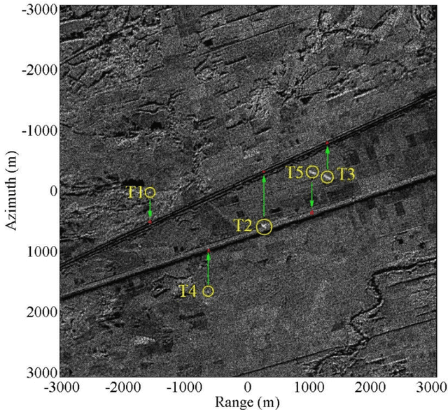 Figure 2 for Radial Velocity Retrieval for Multichannel SAR Moving Targets with Time-Space Doppler De-ambiguity