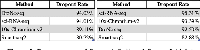 Figure 3 for Cluster Analysis of High-Dimensional scRNA Sequencing Data