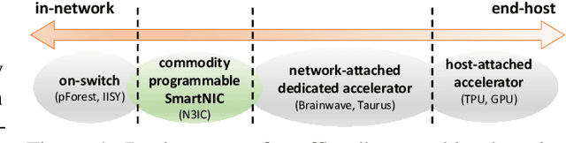Figure 1 for Running Neural Networks on the NIC