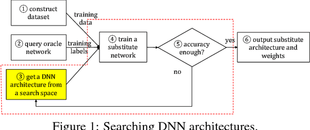 Figure 1 for Cache Telepathy: Leveraging Shared Resource Attacks to Learn DNN Architectures