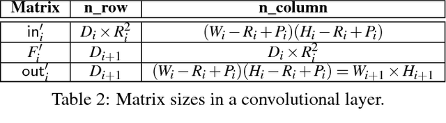 Figure 3 for Cache Telepathy: Leveraging Shared Resource Attacks to Learn DNN Architectures