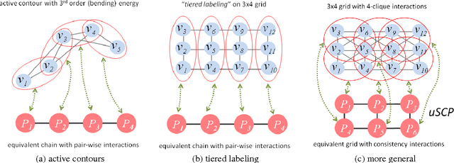 Figure 1 for Simplifying Energy Optimization using Partial Enumeration