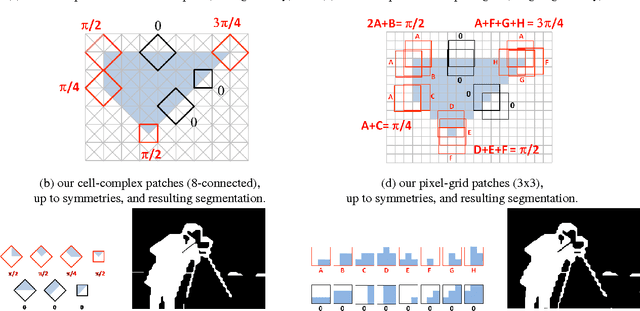 Figure 3 for Simplifying Energy Optimization using Partial Enumeration