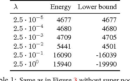 Figure 2 for Simplifying Energy Optimization using Partial Enumeration