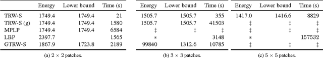 Figure 4 for Simplifying Energy Optimization using Partial Enumeration