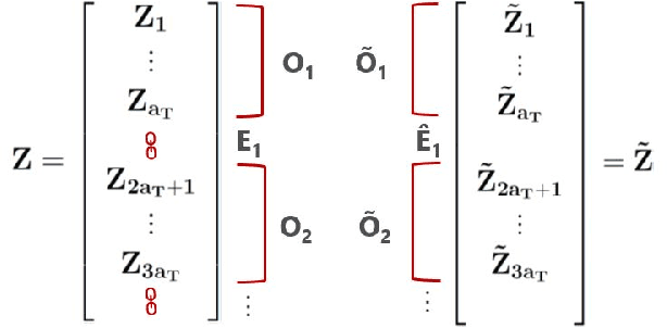Figure 1 for On Selecting Stable Predictors in Time Series Models
