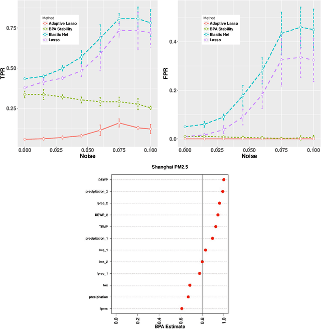 Figure 3 for On Selecting Stable Predictors in Time Series Models