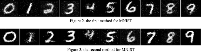 Figure 2 for Distributed Generative Adversarial Net