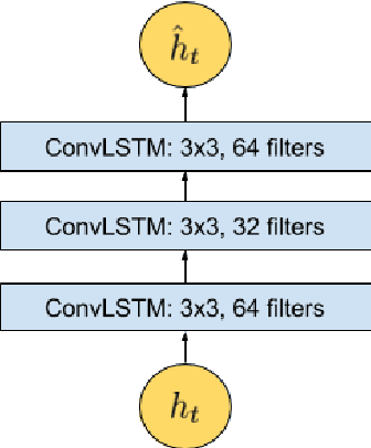 Figure 3 for Abnormal Event Detection in Videos using Spatiotemporal Autoencoder
