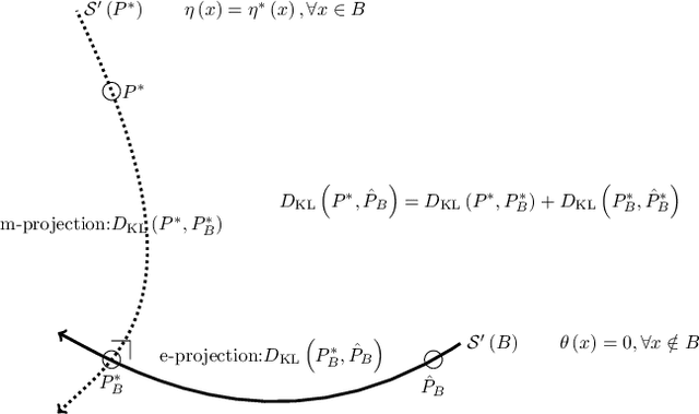 Figure 2 for Bias-Variance Trade-Off in Hierarchical Probabilistic Models Using Higher-Order Feature Interactions
