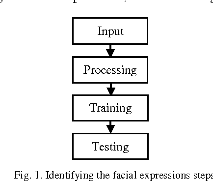 Figure 1 for Facial Expressions recognition Based on Principal Component Analysis (PCA)