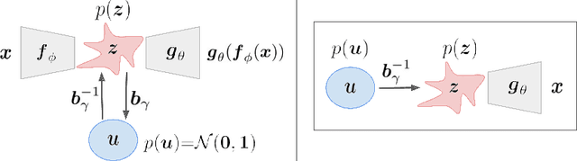 Figure 1 for Probabilistic Auto-Encoder