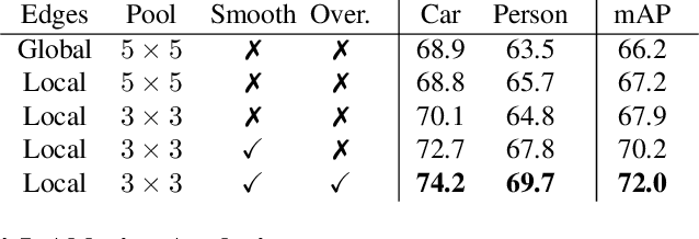 Figure 3 for Object Permanence Emerges in a Random Walk along Memory