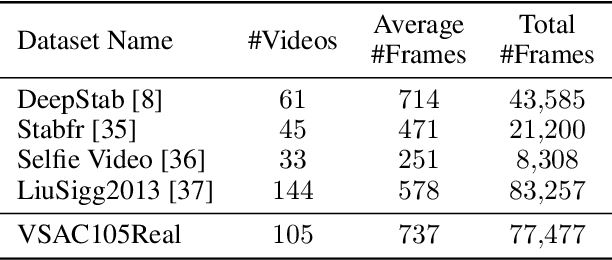 Figure 2 for Leveraging Synthetic Data to Learn Video Stabilization Under Adverse Conditions