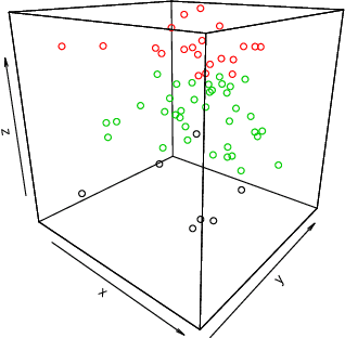 Figure 4 for Comparison of Machine Learning Models in Food Authentication Studies